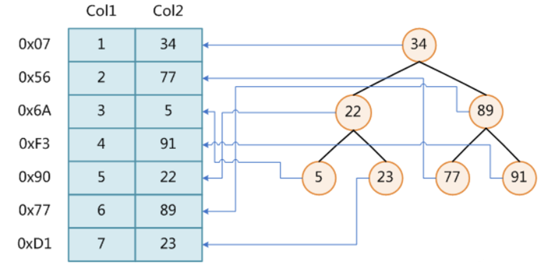 image-20230511001440372
