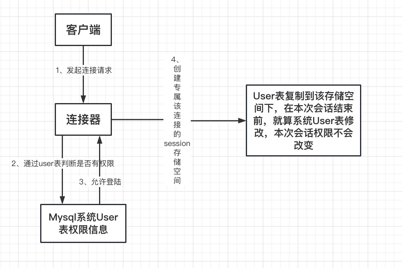 image-20230518213414348